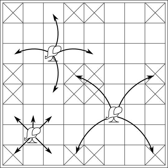 Chaturanga - The Original Chess