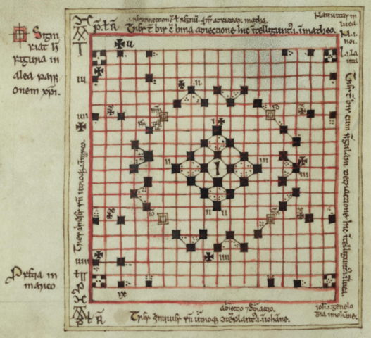 Alea evangelii, from a mediaeval manuscript.